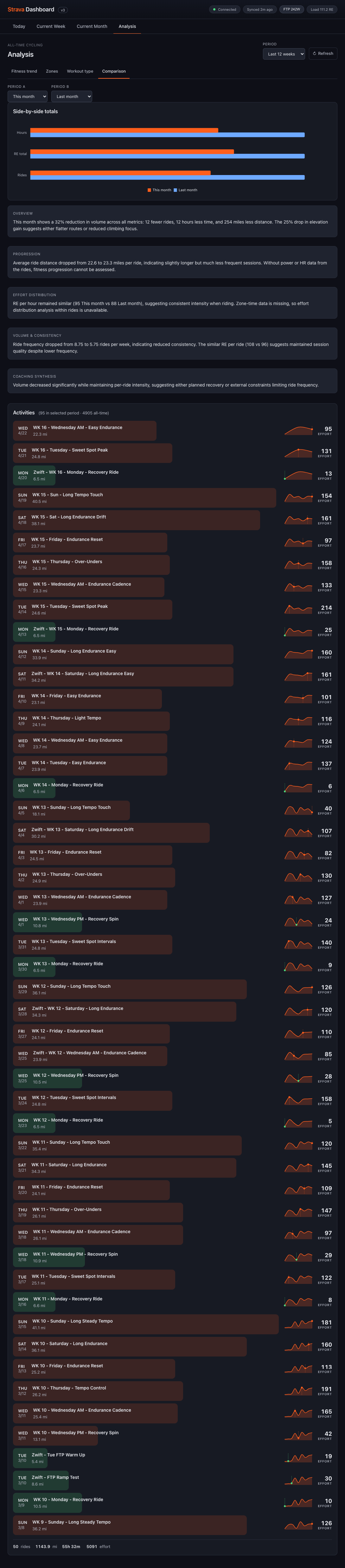 Analysis / Comparison