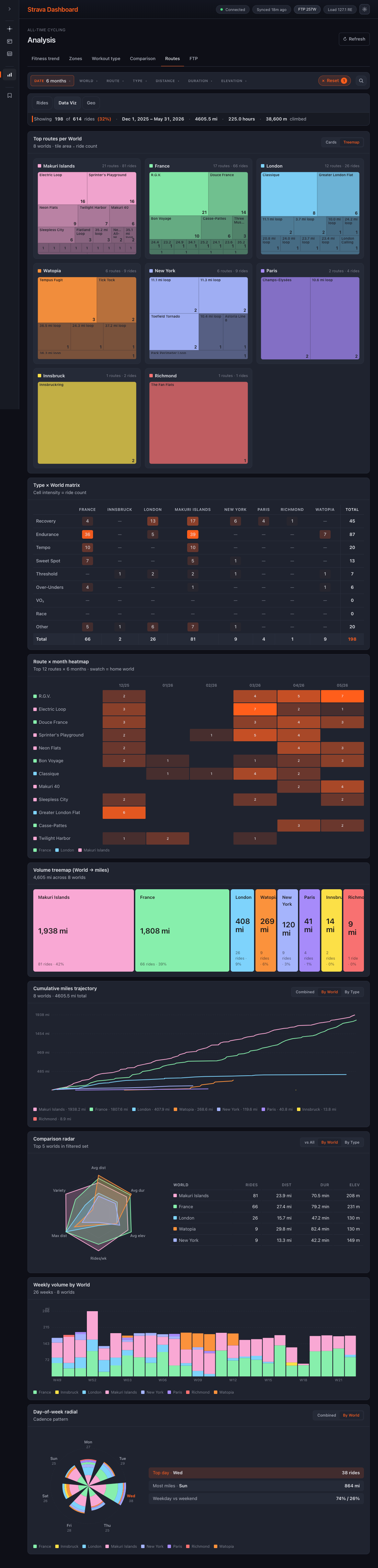Data visualization dashboards