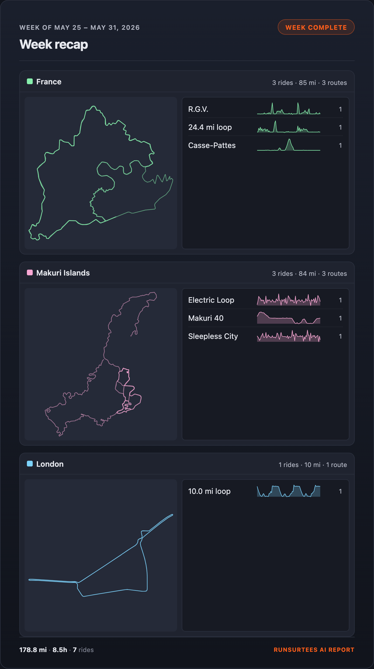 Week recap — verdict and fitness-freshness chart