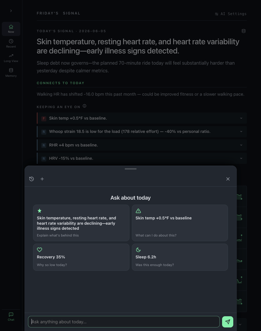 Chat overlay — suggested questions about today